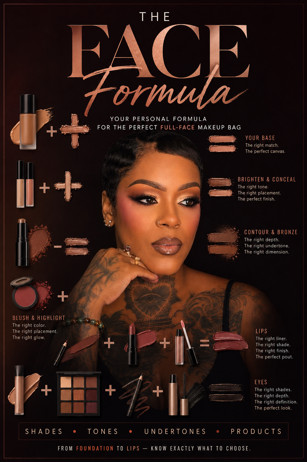 The Face Formula